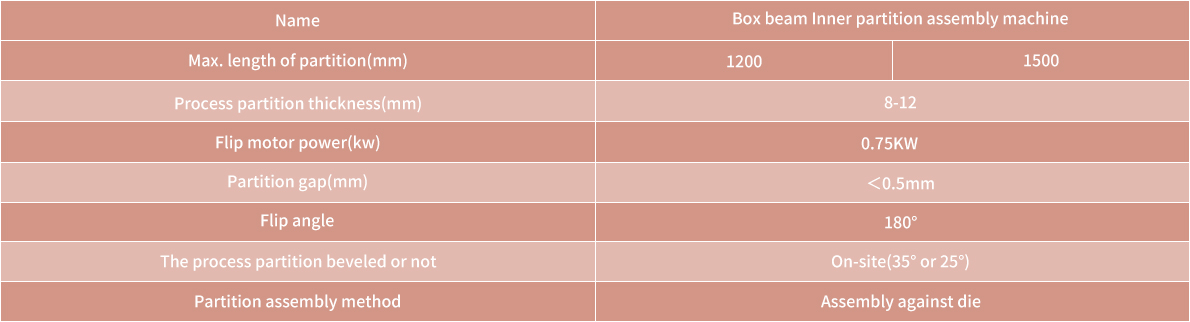 Technical parameter