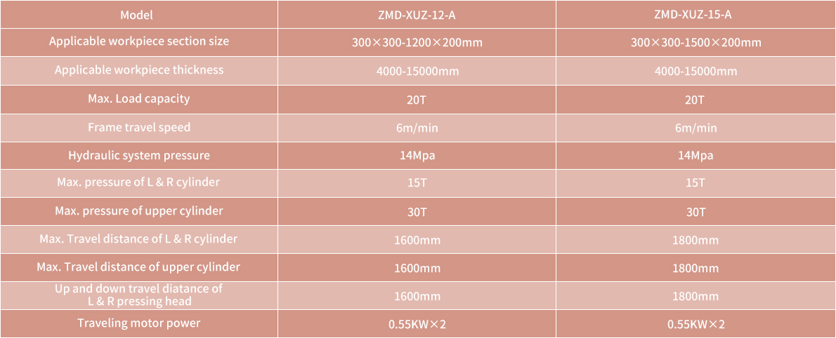 Technical parameter