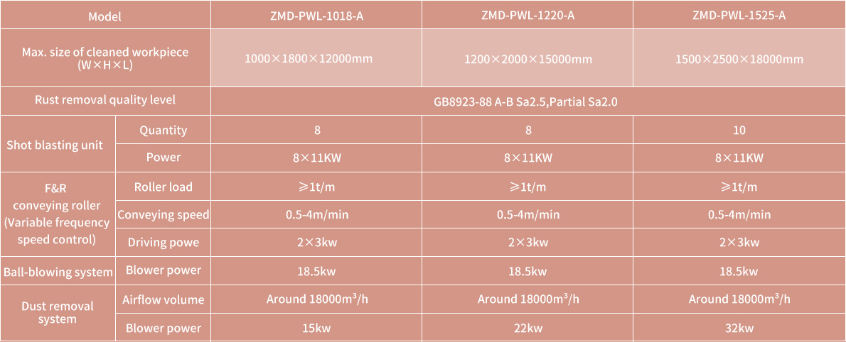 Technical parameter