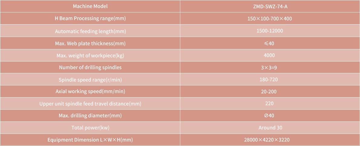 Technical parameter