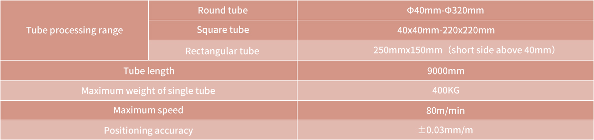 Technical parameter