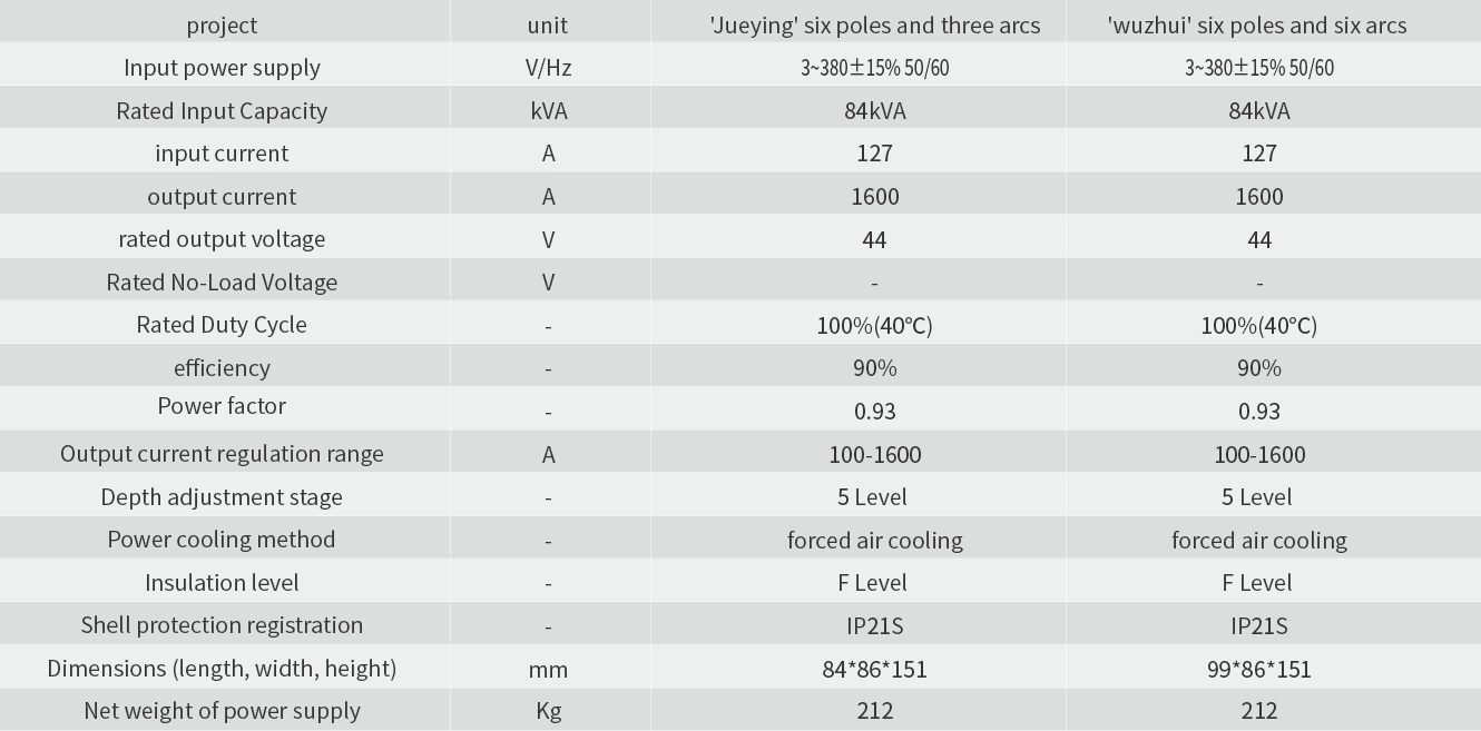 Technical parameter