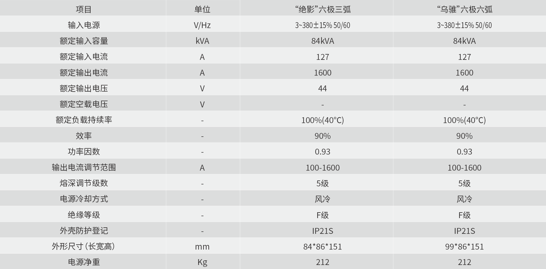 技术参数